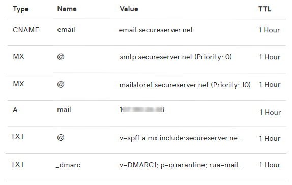 Workspace emails settings