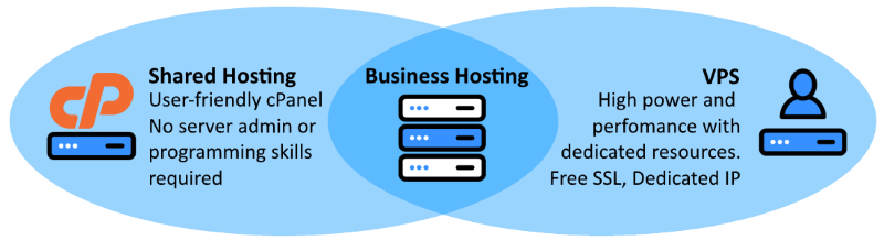 HostBrook.com Business Hosting